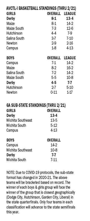Feb. 23 Sports Report